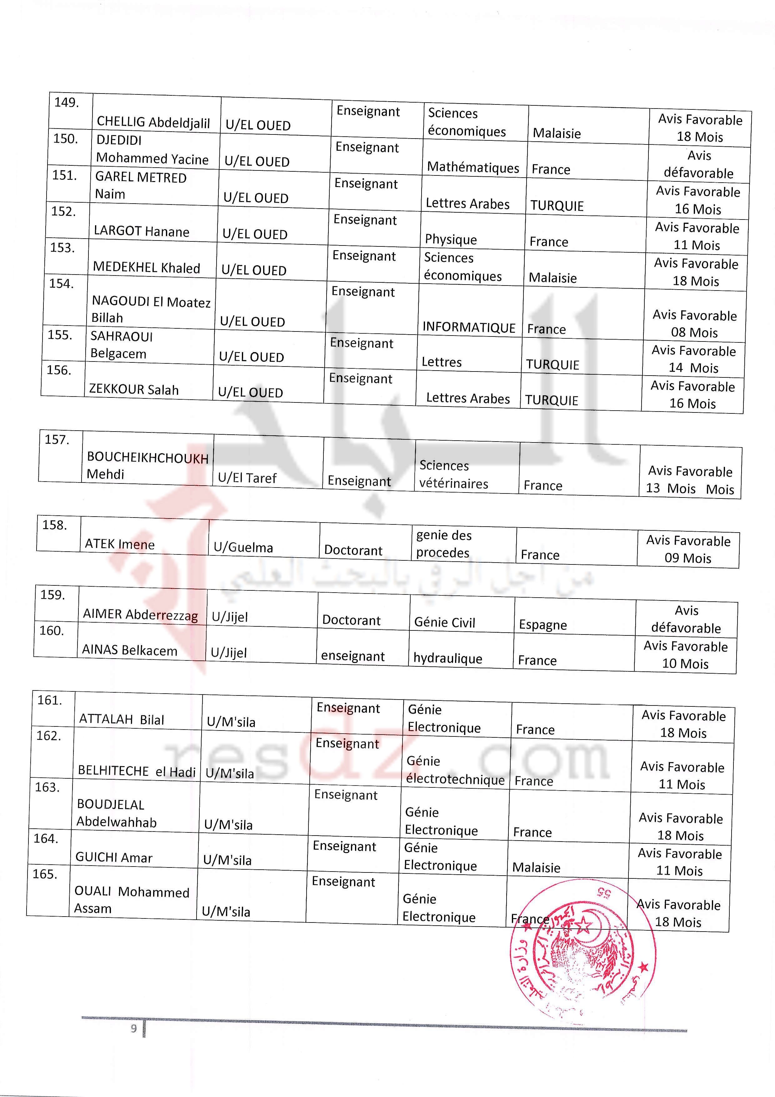 localhost/wordpress-PNE-EST0011