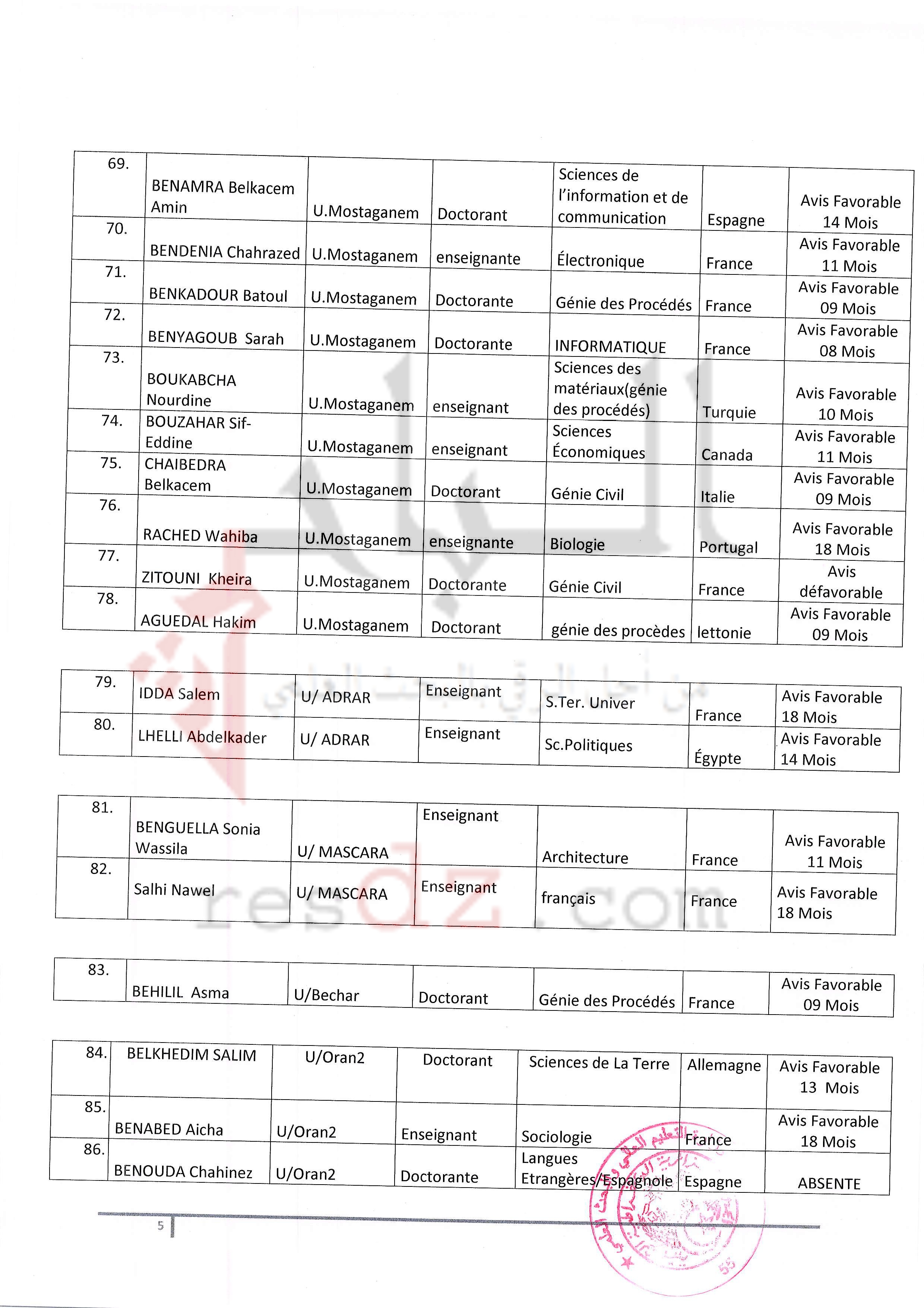 localhost/wordpress-PNE-Ouest0005