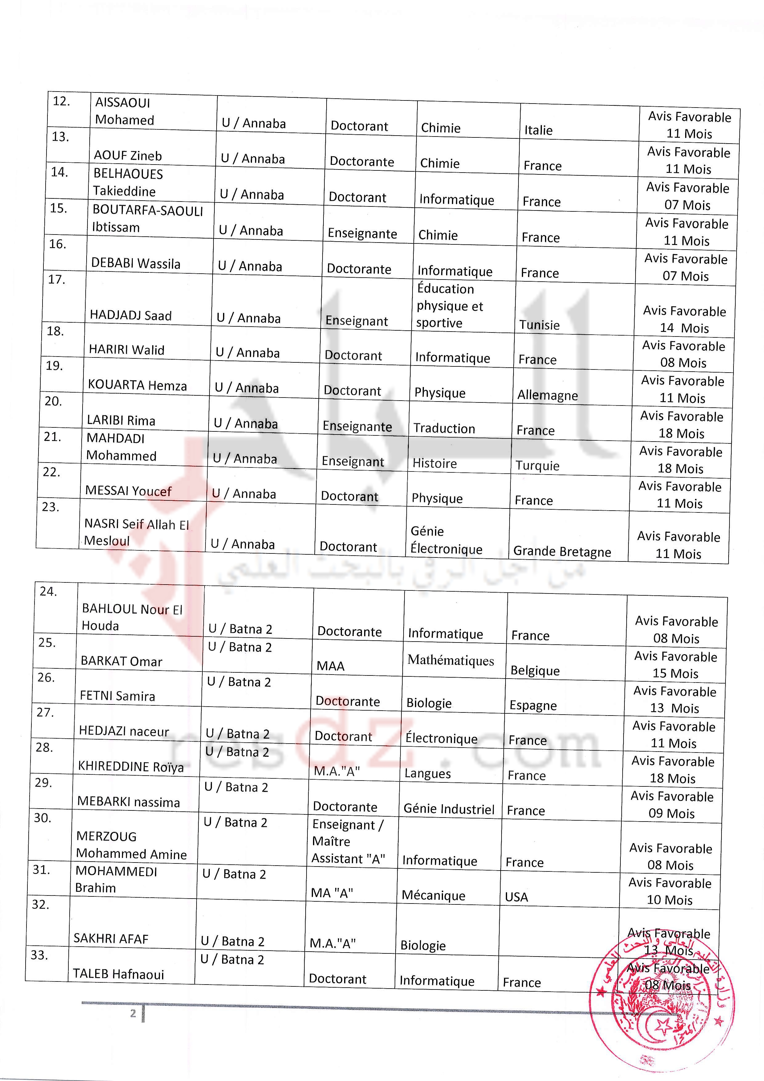 localhost/wordpress-PNE-EST0004