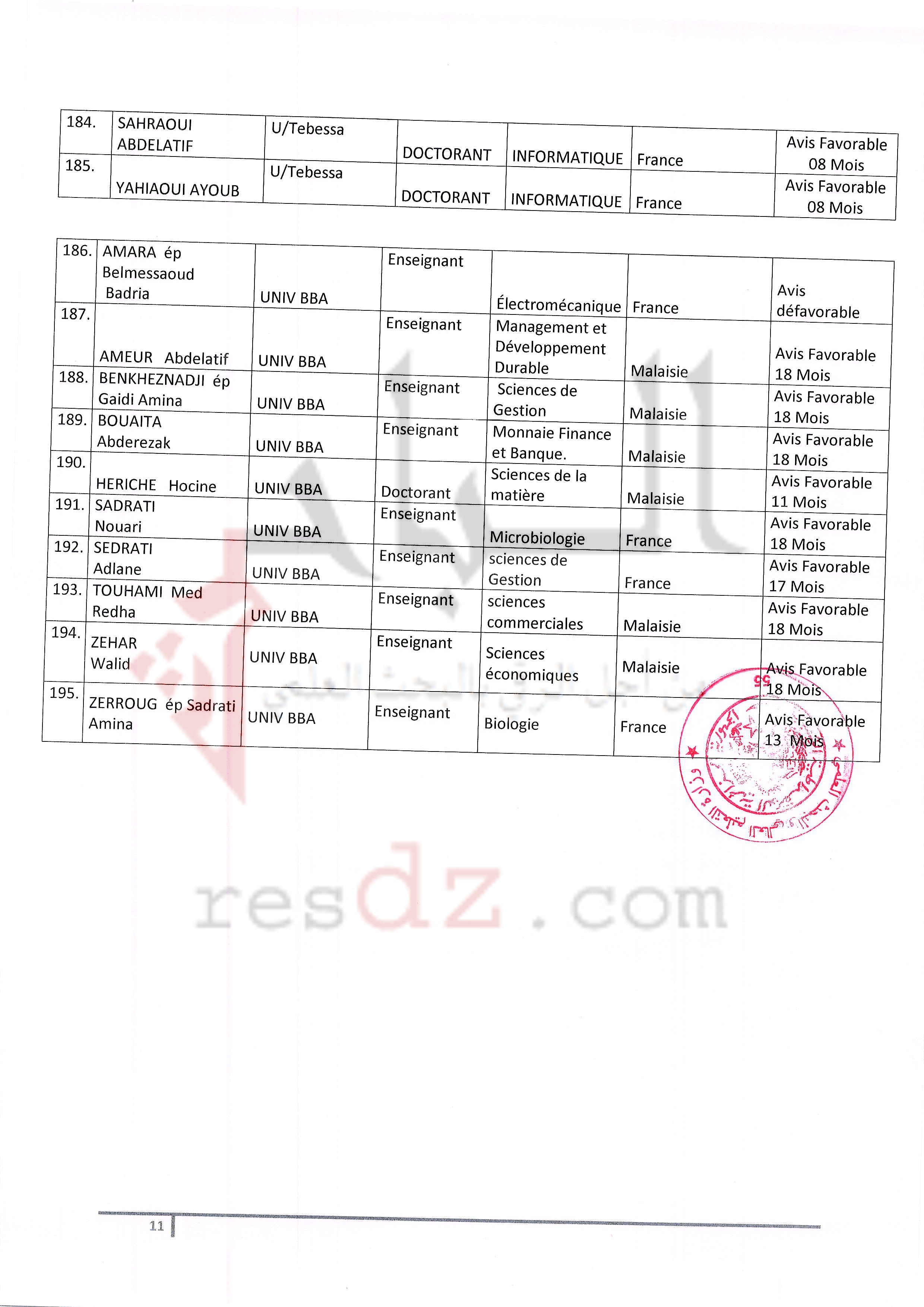 localhost/wordpress-PNE-EST0013