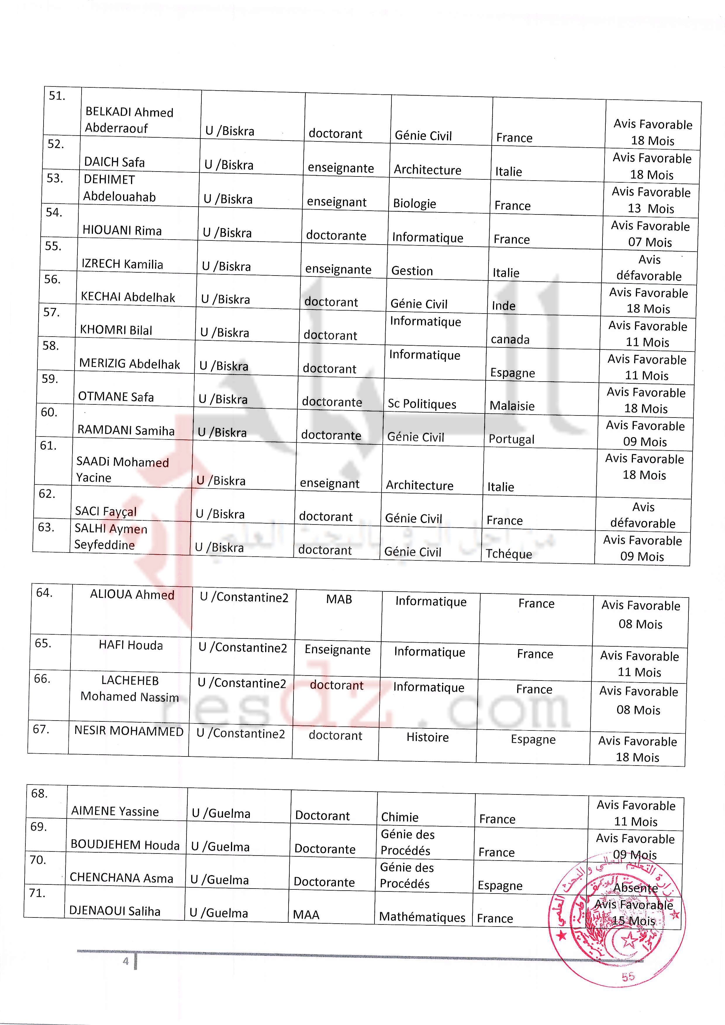 localhost/wordpress-PNE-EST0006
