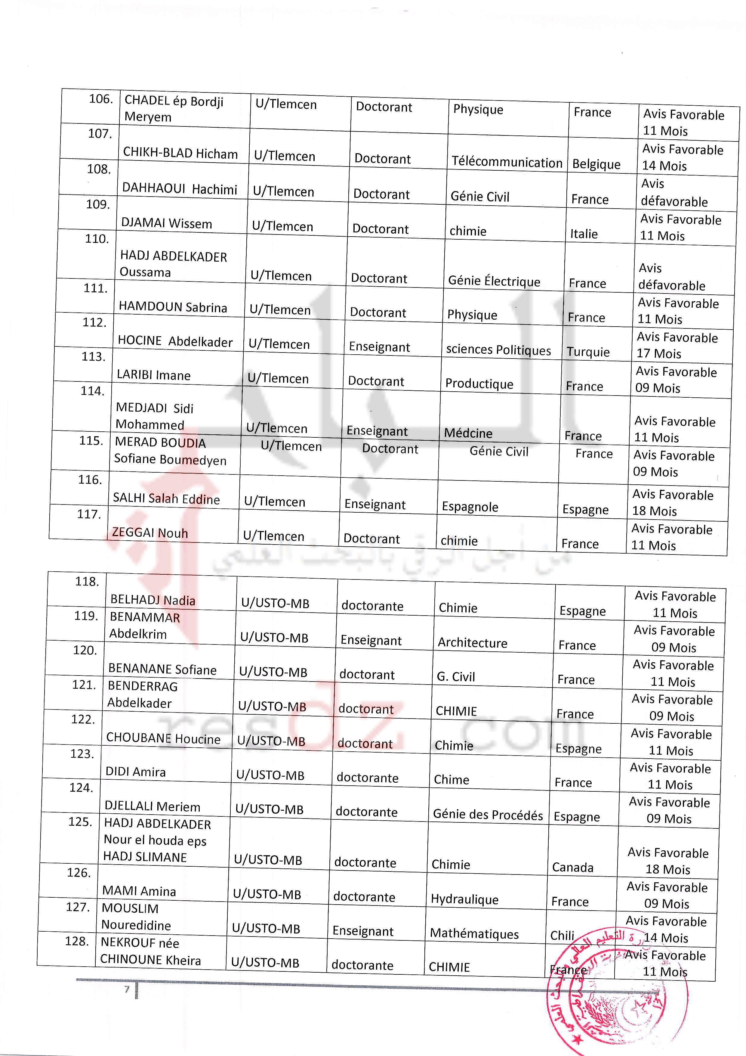 localhost/wordpress-PNE-Ouest0007