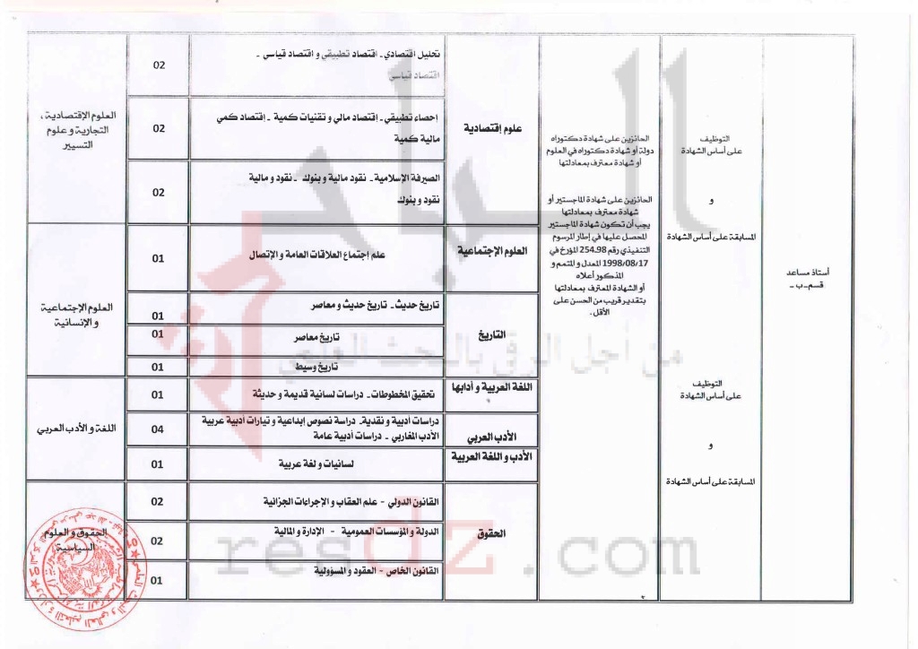 localhost/wordpress0002