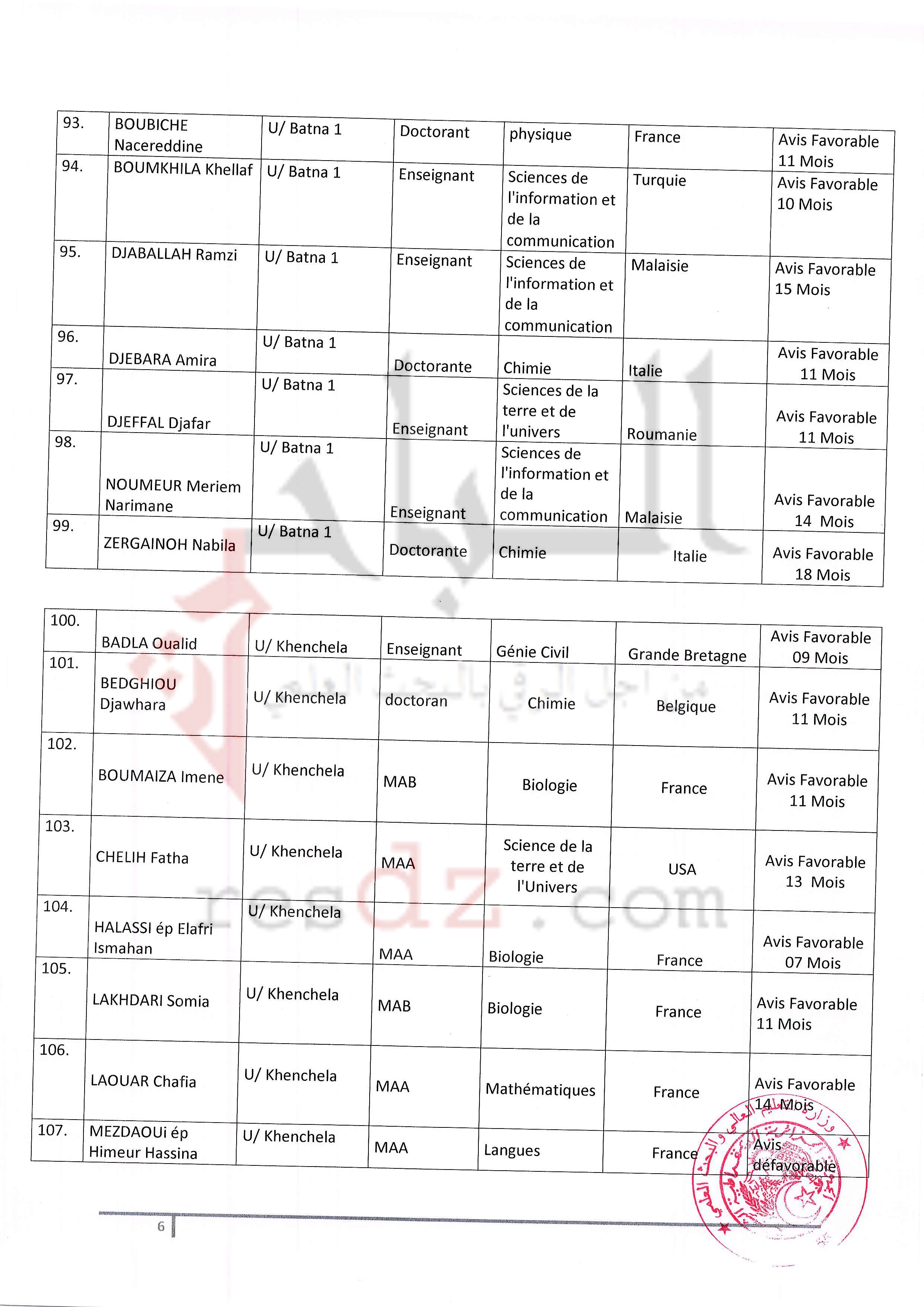 localhost/wordpress-PNE-EST0008