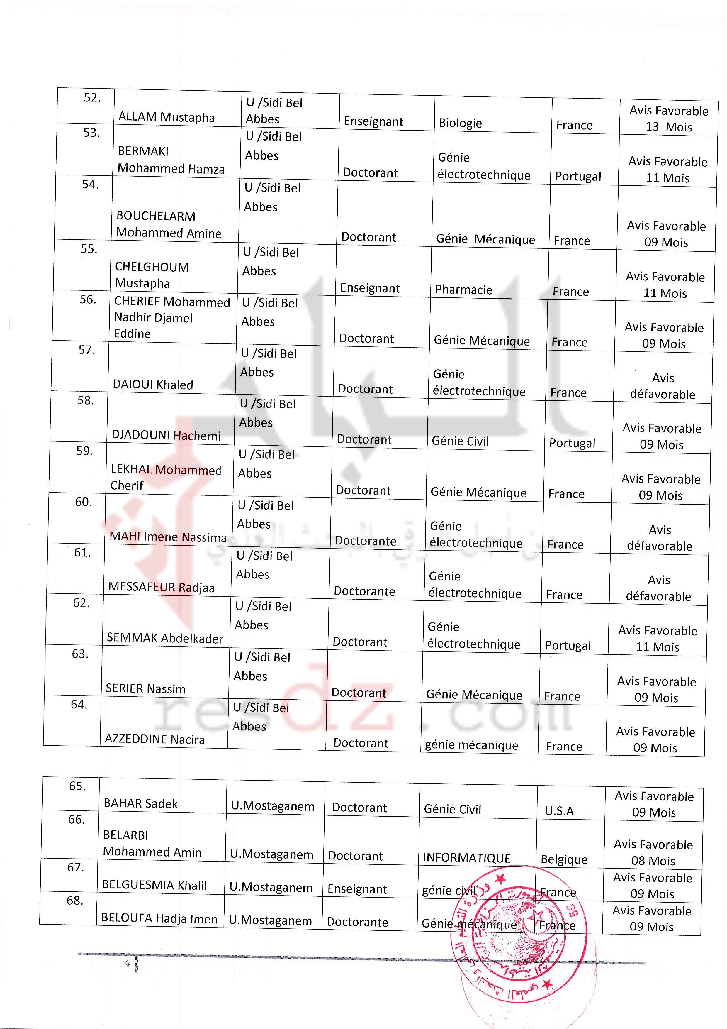 localhost/wordpress-PNE-Ouest0004