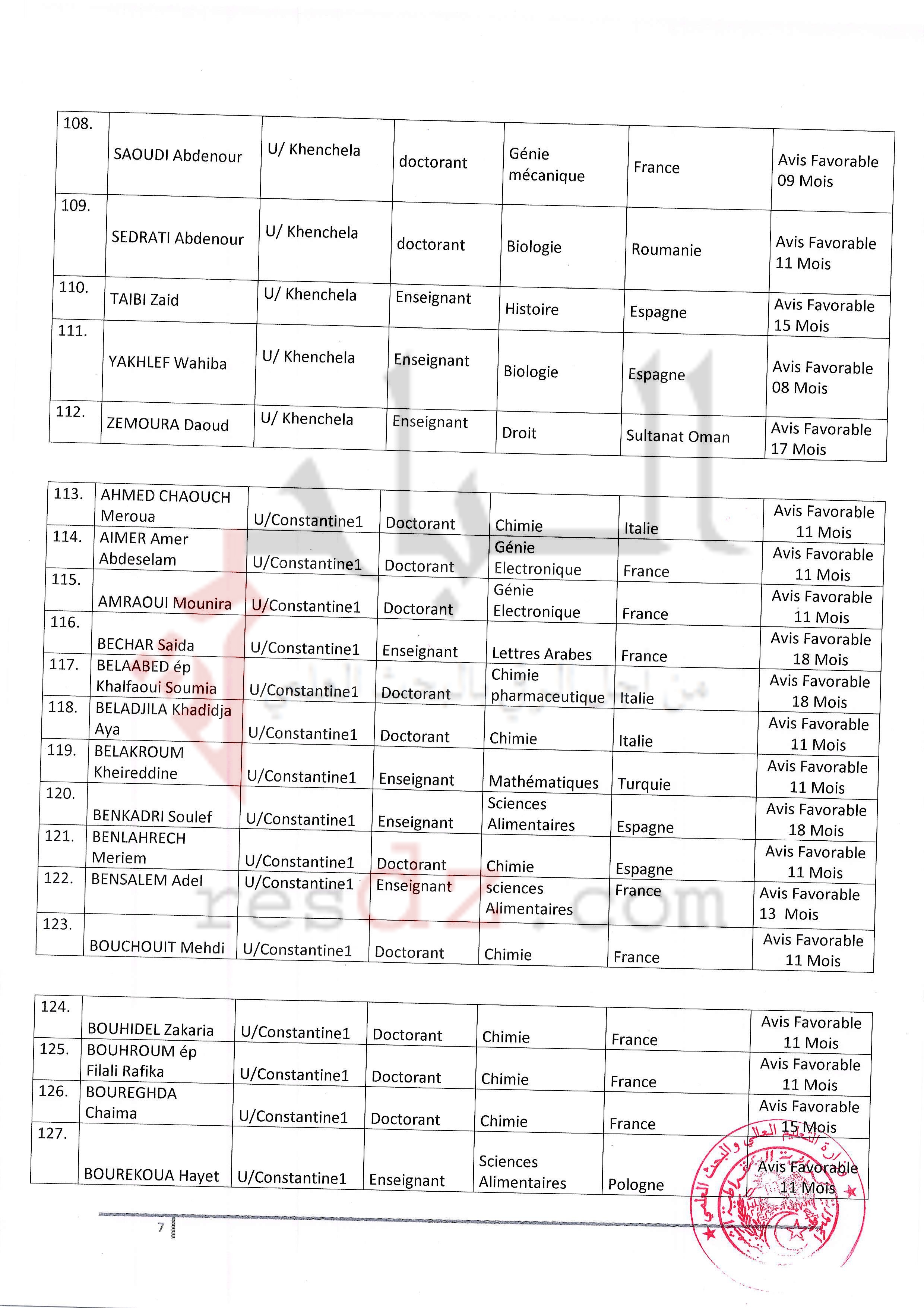 localhost/wordpress-PNE-EST0008