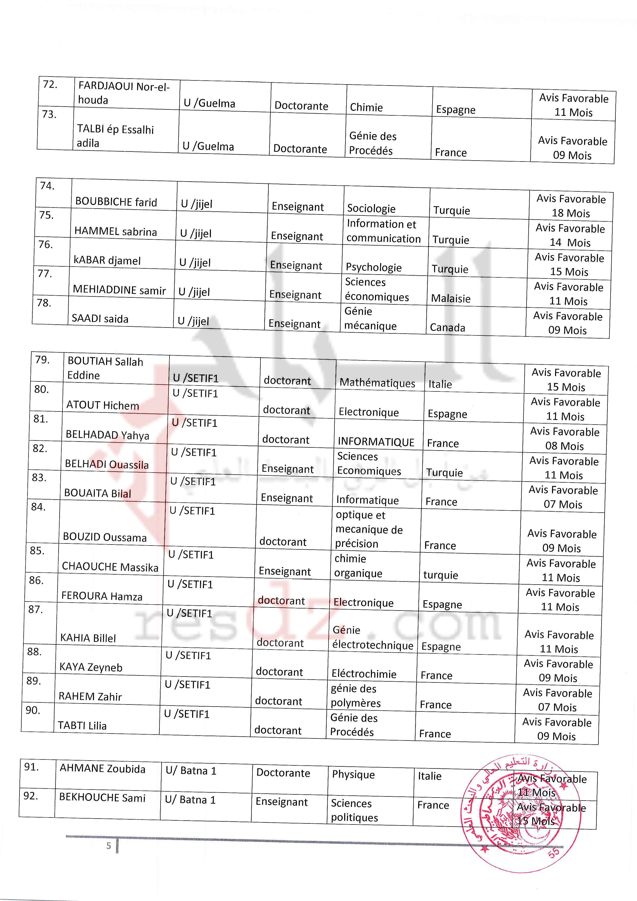 localhost/wordpress-PNE-EST0007