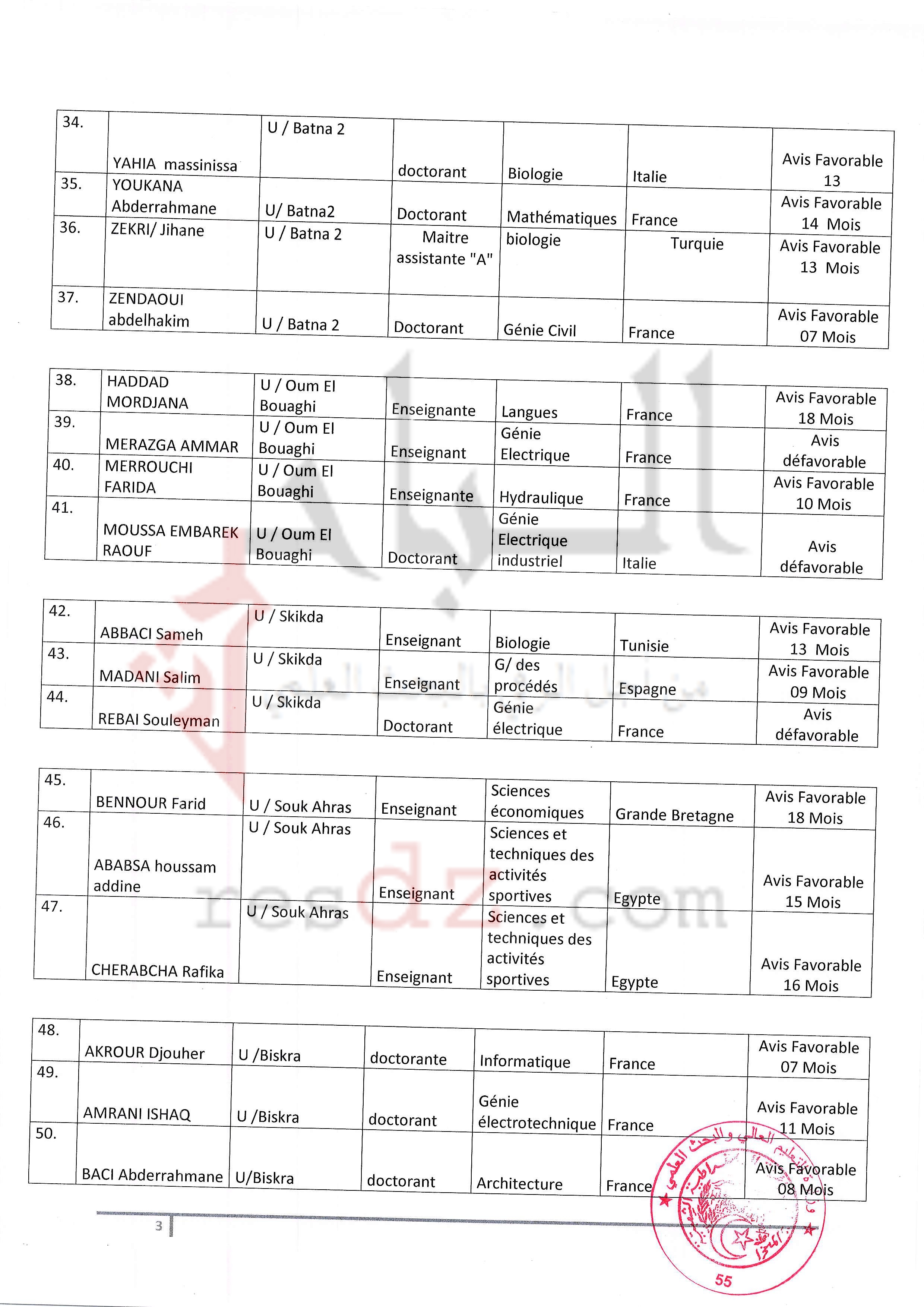 localhost/wordpress-PNE-EST0005