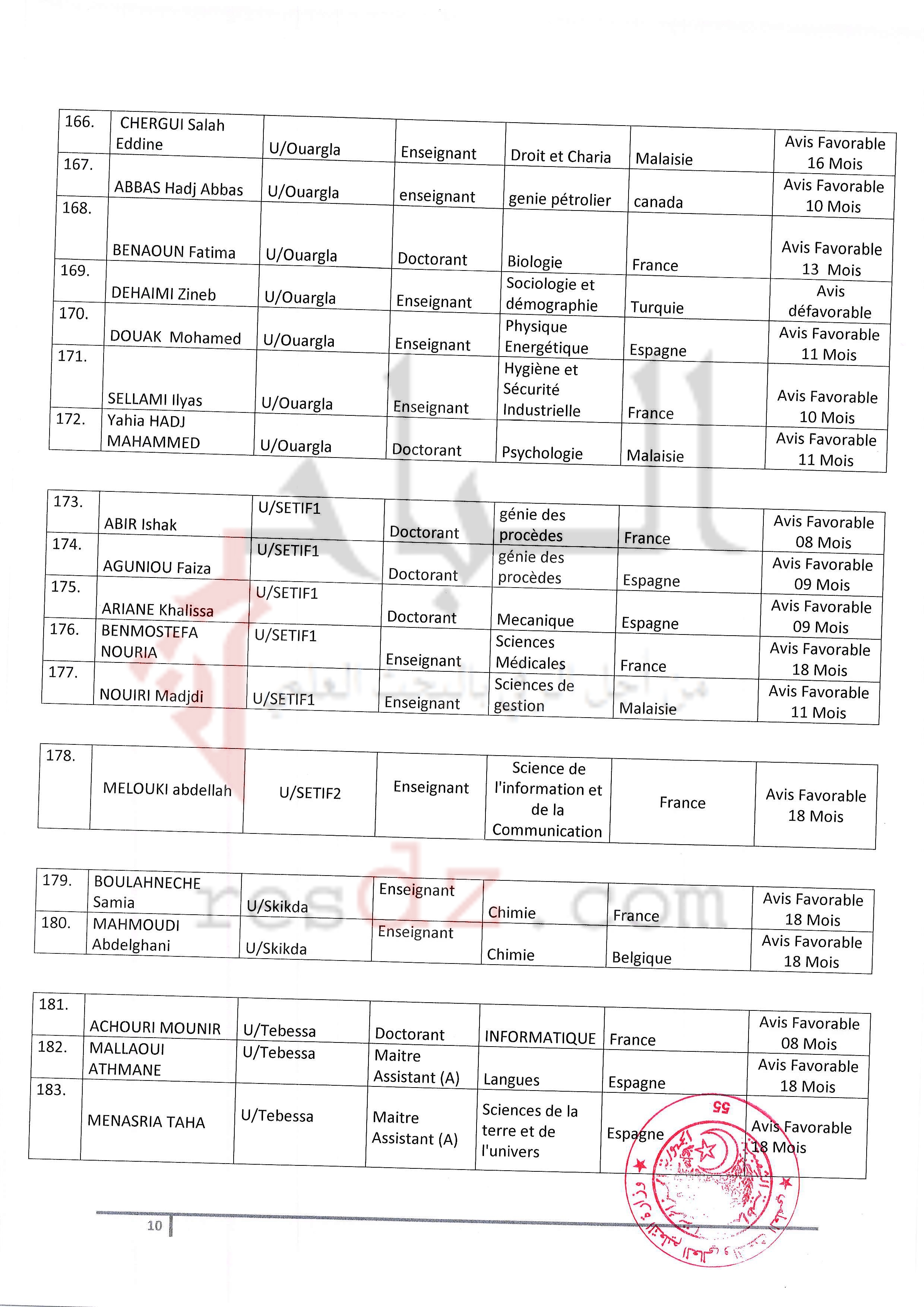 localhost/wordpress-PNE-EST0012