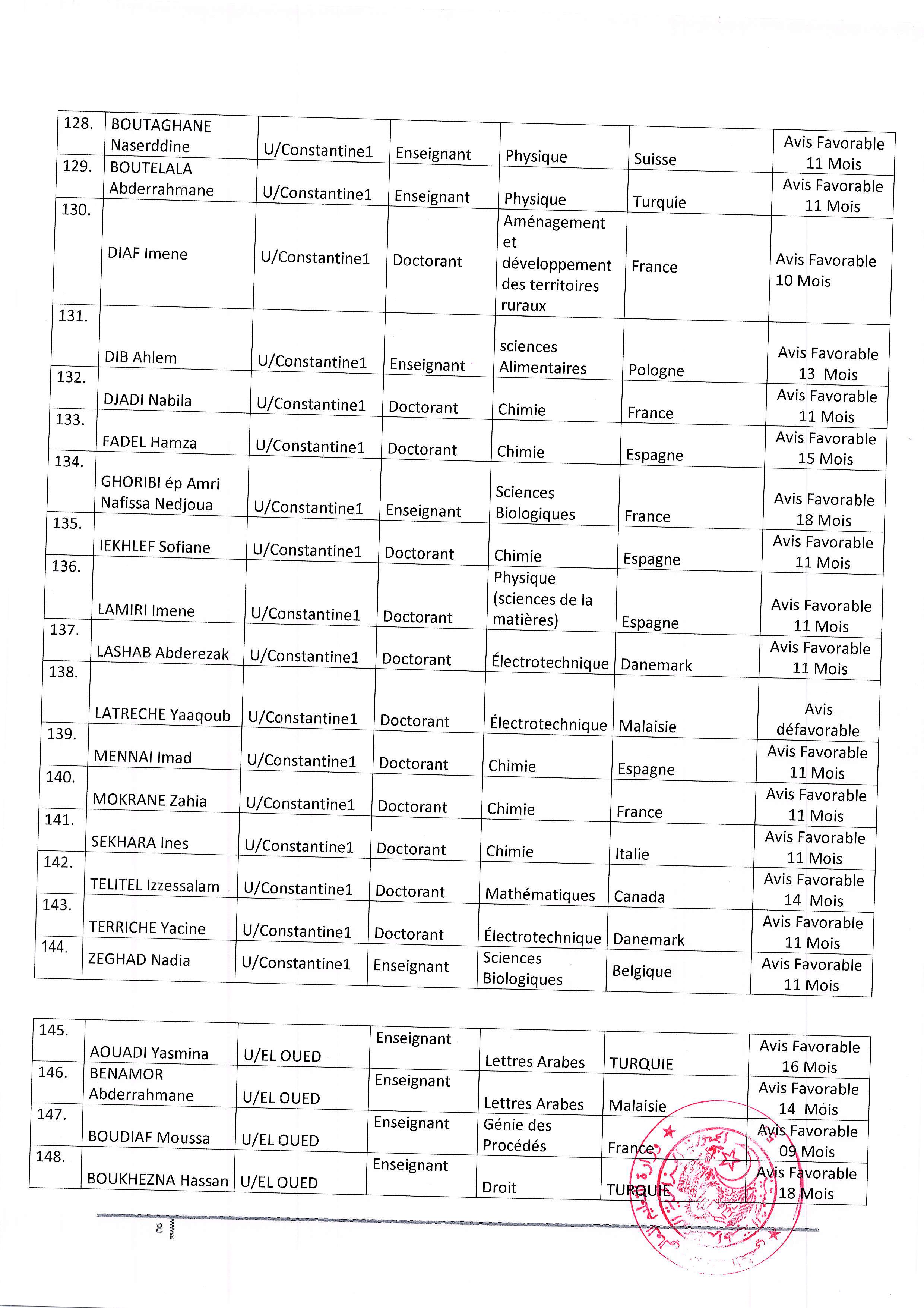 localhost/wordpress-PNE-EST0008