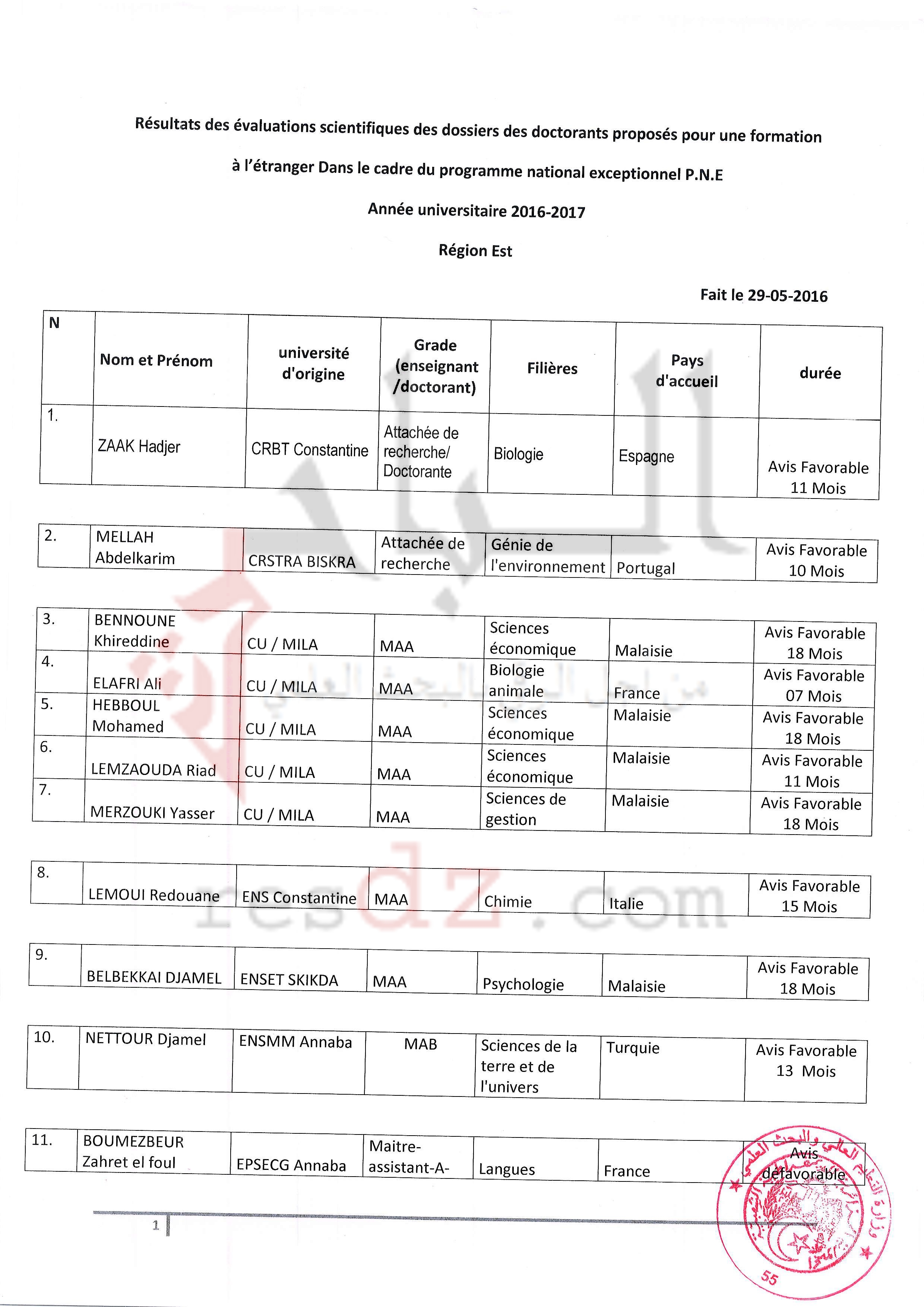 localhost/wordpress-PNE-EST0003