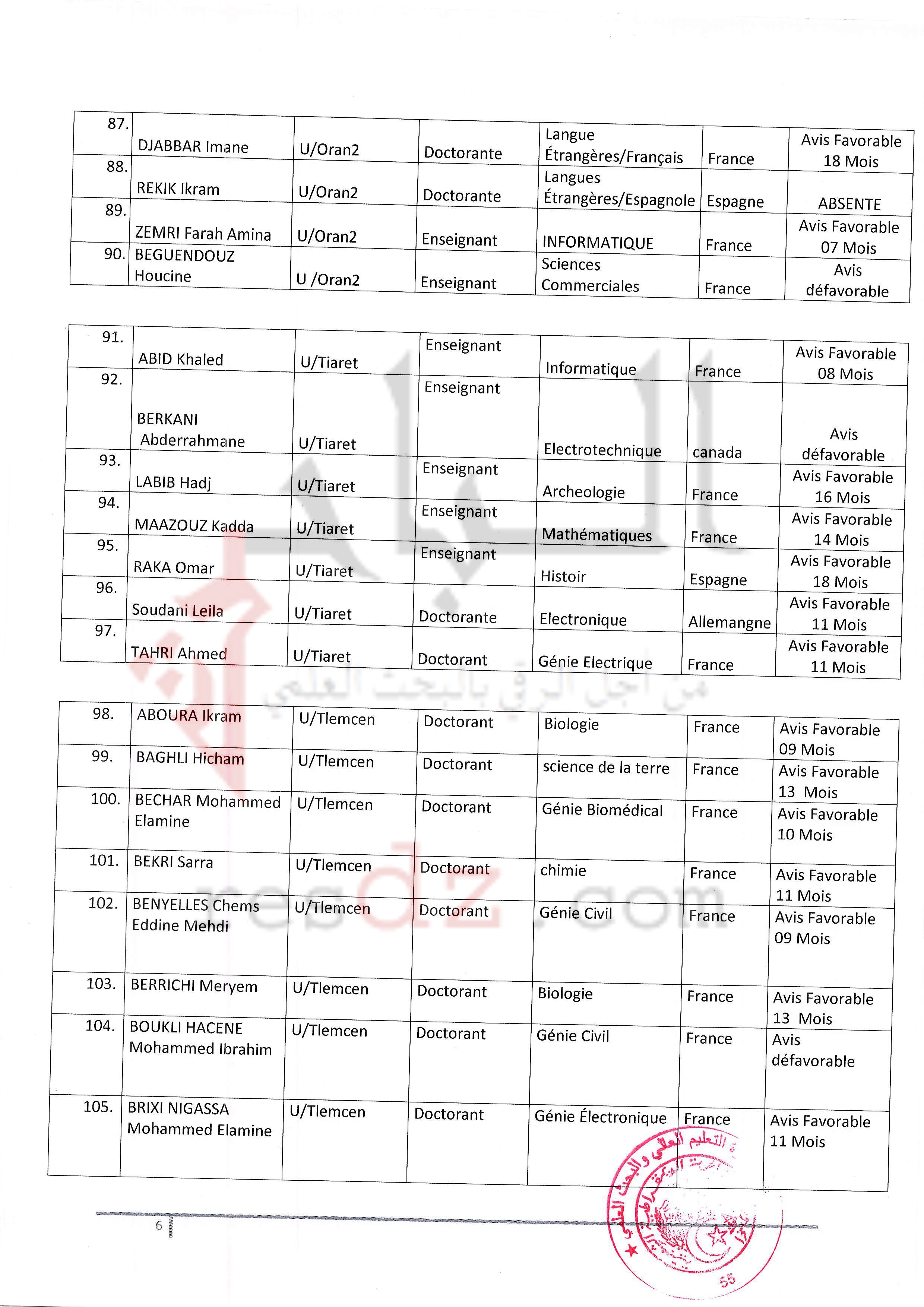 localhost/wordpress-PNE-Ouest0006