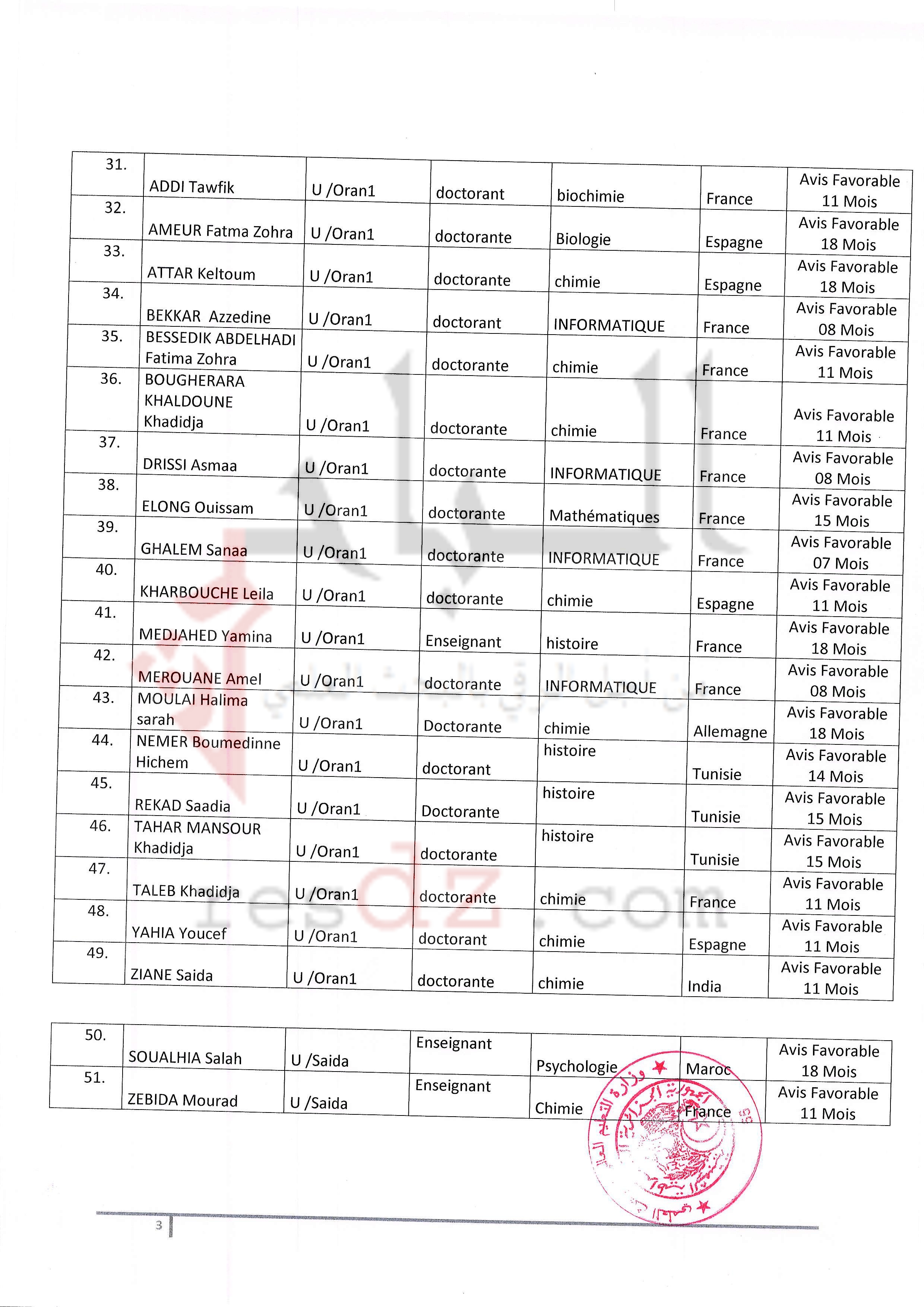 localhost/wordpress-PNE-Ouest0003